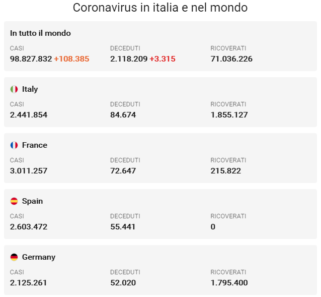 covid-19, statistiche contagi e decessi nel mondo e in Italia
