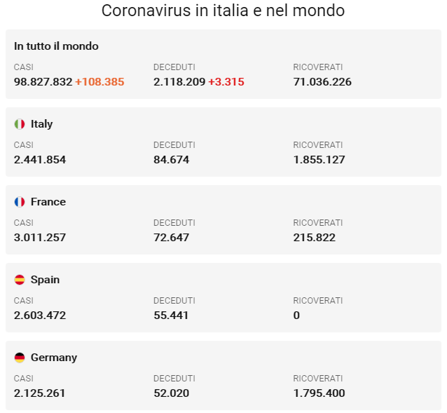 Inserisci statistiche Covid-19 nel tuo sito